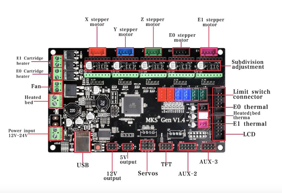 3.2 gen1. MKS Gen v1.4 распиновка. MKS 1.3. MKS Nano 4 v3.1. Плата управления MKS Gen v1.4